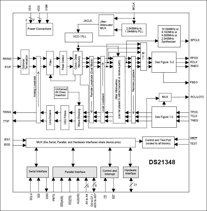 DS21348, DS21Q348: Block Diagram