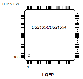 DS21354, DS21554: Pin Configuration