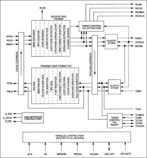 DS2141A: Block Diagram