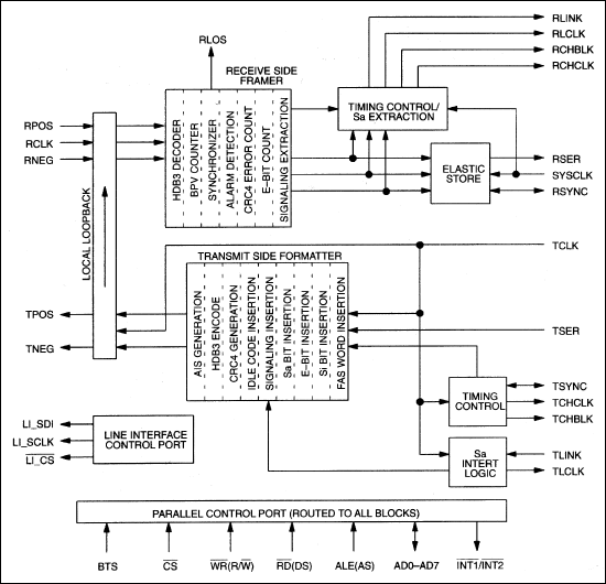 DS2143, DS2143Q: Block Diagram