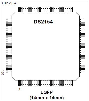 DS2154: Pin Configuration