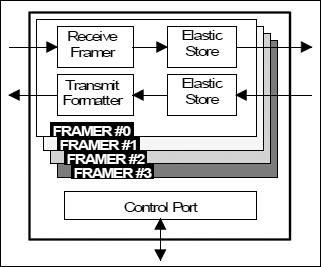 DS21FF42, DS21FT42: Functional Diagram