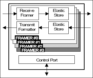 DS21FF44, DS21FT44: Functional Diagram