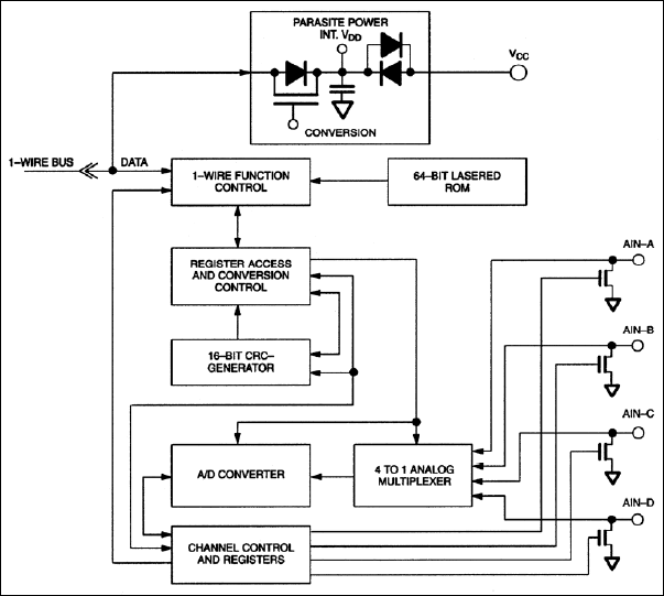 DS2450: Block Diagram