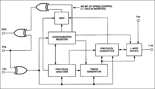 DS2480B: Block Diagram