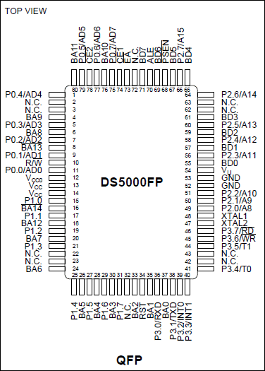 DS5000FP: Pin Configuration