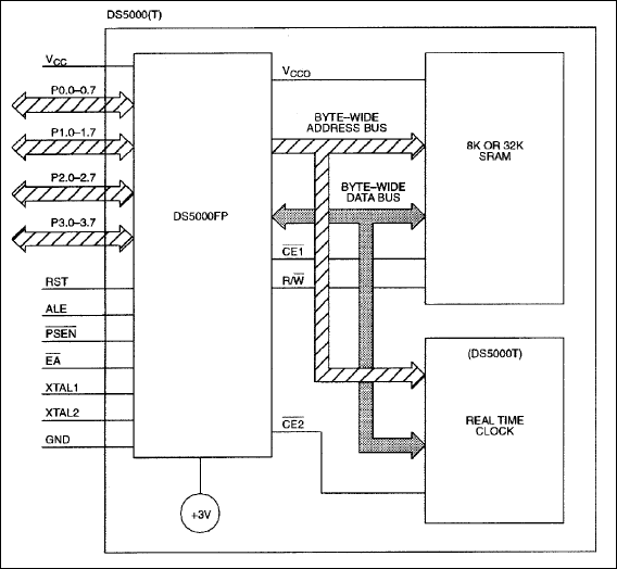 DS5000T: Block Diagram