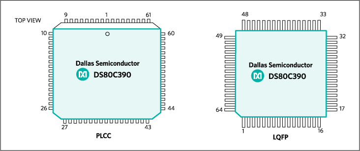 DS80C390: Pin Configuration