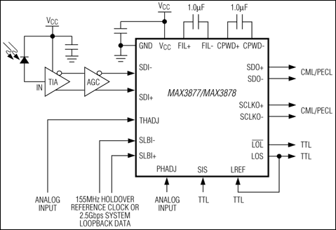 MAX3877, MAX3878: Typical Operating Circuit