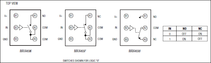 MAX4696, MAX4697, MAX4698: Pin Configuration