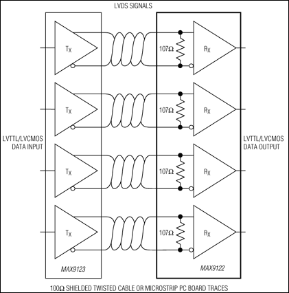 MAX9121/MAX9122: Typical Application Circuit