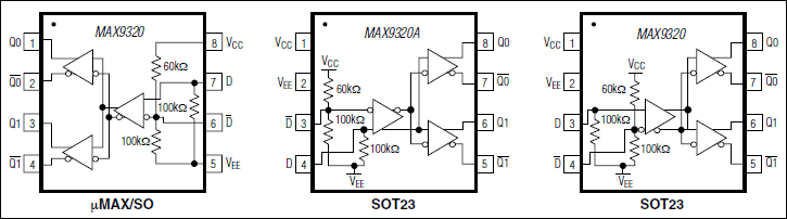 MAX9320, MAX9320A: Pin Configuration