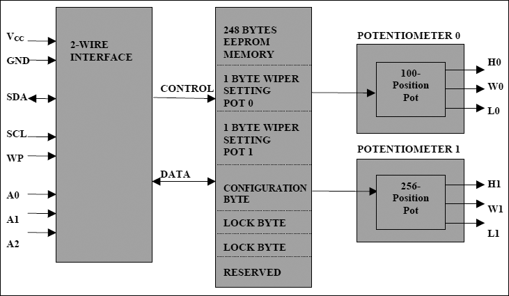 DS1855: Block Diagram