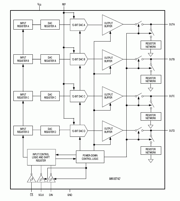 MAX5742: Functional Block Diagram