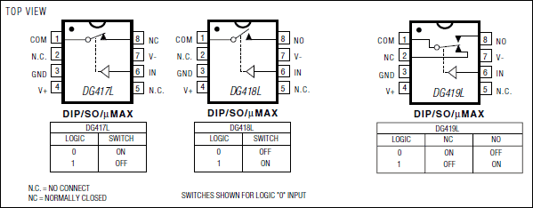 DG417L, DG418L, DG419L: Pin Configuration
