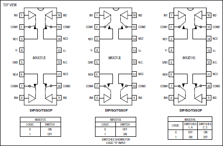 MAX312L, MAX313L, MAX314L: Pin Configuration
