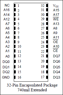 DS1249W: Pin Assignment