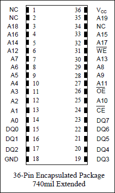 DS1265W: Pin Assignment