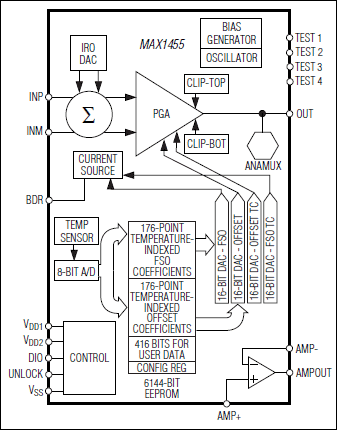 MAX1455: Functional Diagram
