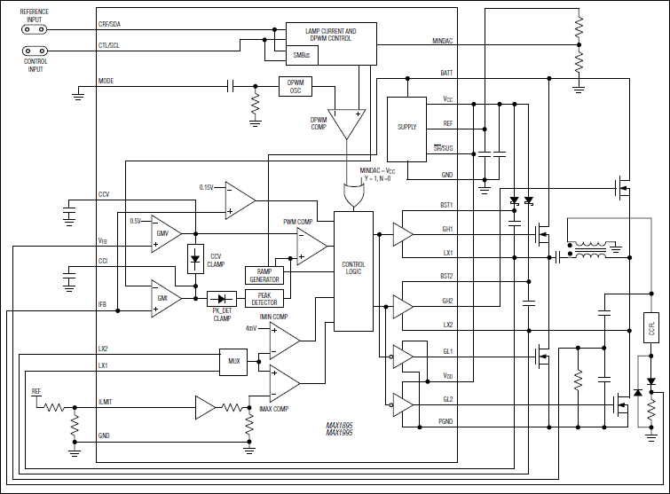 MAX1895, MAX1995: Functional Diagram