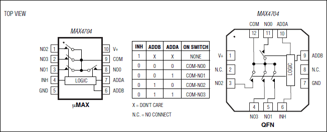 MAX4704: Pin Configuration