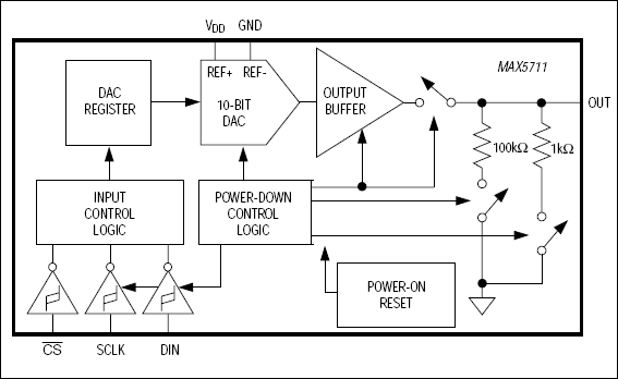 MAX5711: Functional Block Diagram