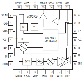 MAX2900: Pin Configuration