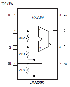 MAX9380: Pin Configuration