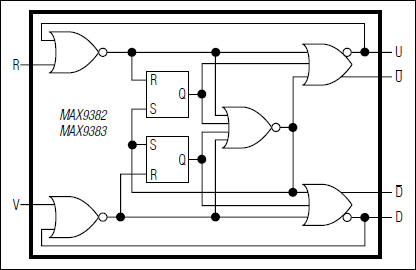 MAX9382, MAX9383: Functional Diagram