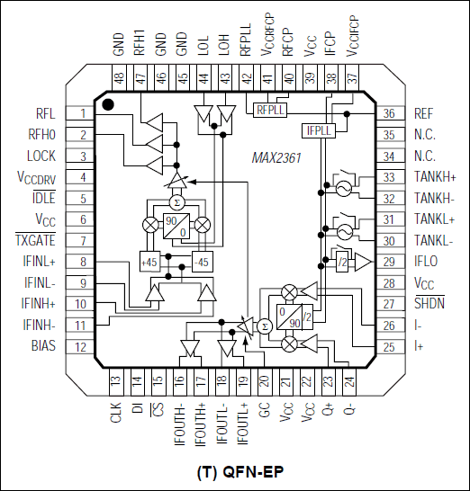 MAX2361, MAX2363, MAX2365: Functional Diagram
