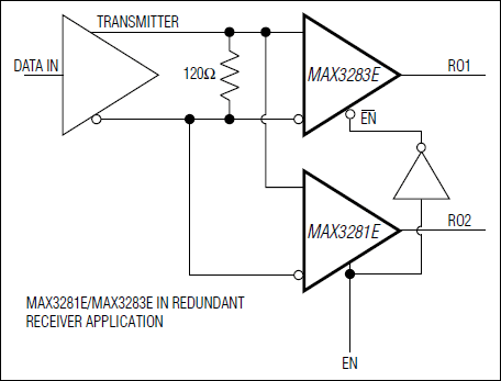 MAX3280E, MAX3281E, MAX3283E, MAX3284E: Typical Operating Circuit