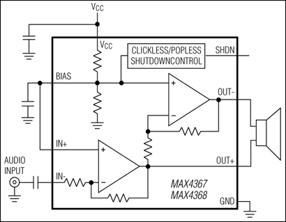 MAX4366, MAX4367, MAX4368: Typical Operating Circuit