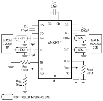 MAX3861: Typical Application Circuit