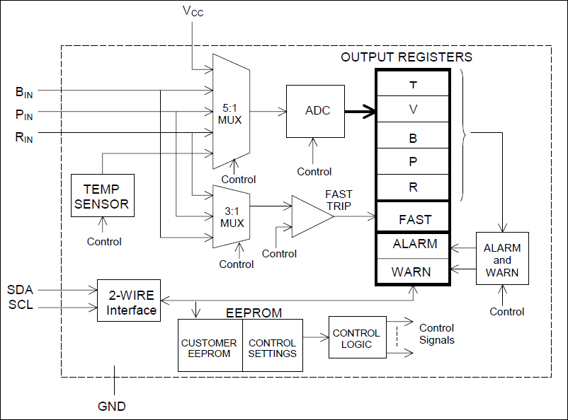 DS1852: Block Diagram