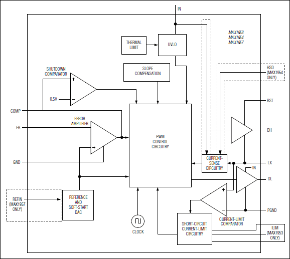 MAX1953, MAX1954, MAX1957: Functional Diagram