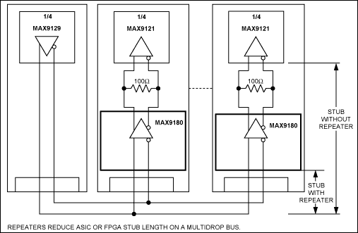 MAX9180: Typical Operating Circuit