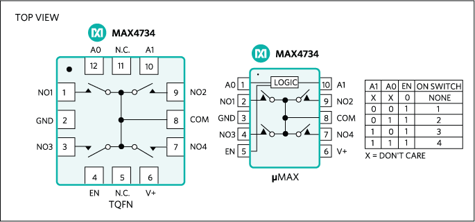 MAX4734: Pin Configuration