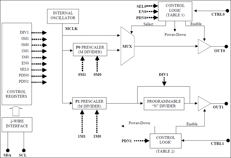 DS1077: Block Diagram