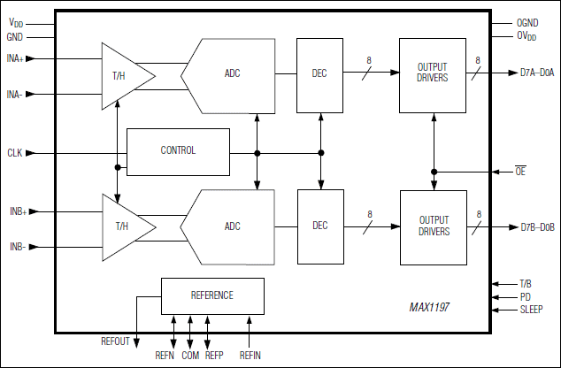MAX1197: Functional Diagram