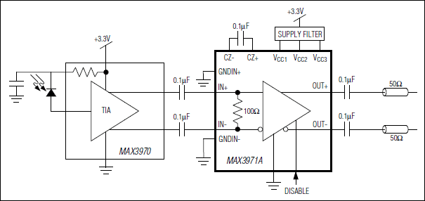 MAX3971A: Typical Application Circuit
