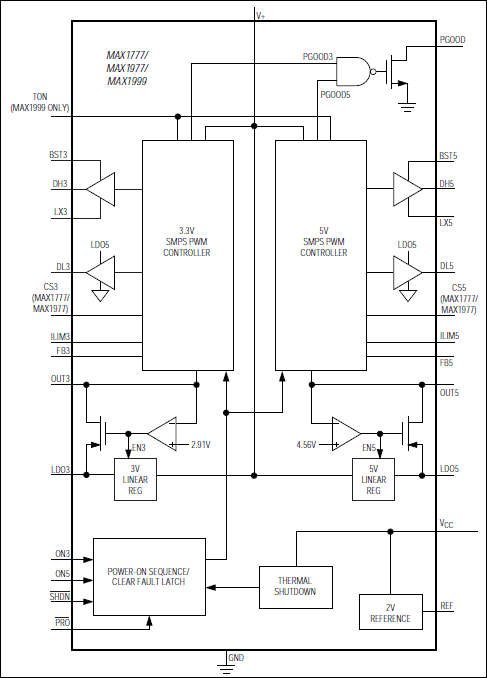 MAX1777, MAX1977, MAX1999: Functional Diagram