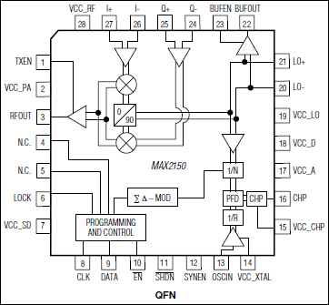 MAX2150: Pin Configuration