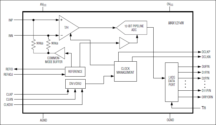 MAX1214N: Block Diagram