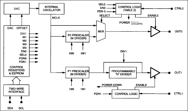 DS1085: Block Diagram