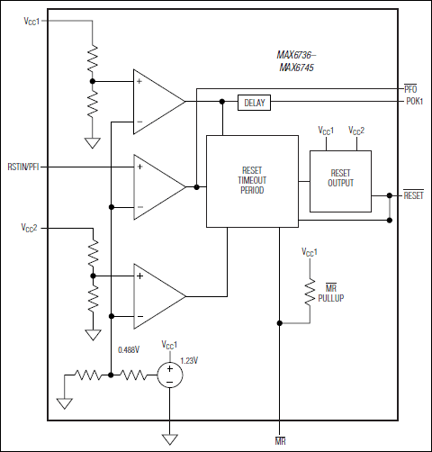 MAX6736, MAX6737, MAX6738, MAX6739, MAX6740, MAX6741, MAX6742, MAX6743, MAX6744, MAX6745: Functional Diagram