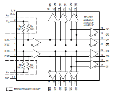 MAX9317, MAX9317A, MAX9317B, MAX9317C: Functional Diagram