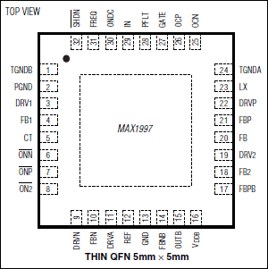 MAX1997: Pin Configuration