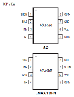 MAX4364, MAX4365: Pin Configuration
