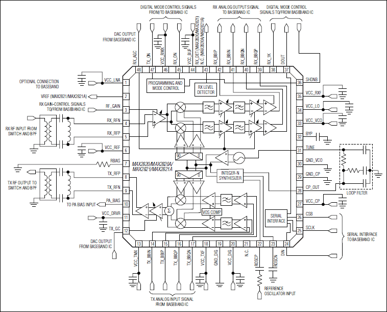 MAX2820, MAX2820A, MAX2821, MAX2821A: Typical Application Circuit