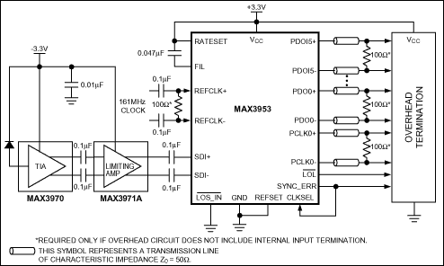 MAX3953: Typical Operating Circuit